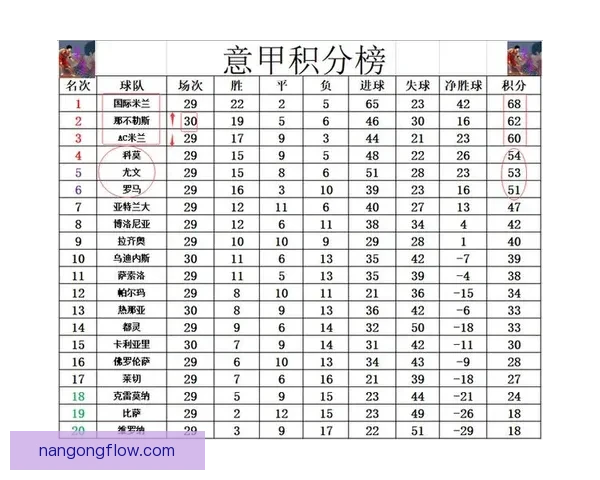 意甲最新战报:豪门激战升级积分榜争夺愈加激烈 意甲最新战报:豪门激战升级积分榜争夺愈加激烈