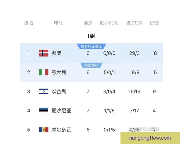 世界杯排名全面解析:各大强队最新积分与历史表现对比 世界杯排名全面解析:各大强队最新积分与历史表现对比