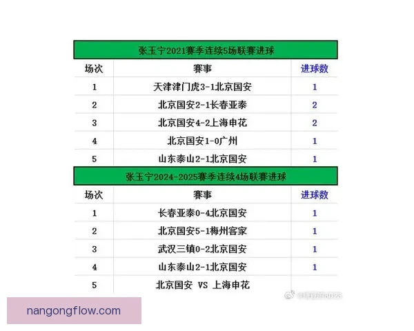 北京足球联赛最新动态解析本赛季战况与球队表现全纪录