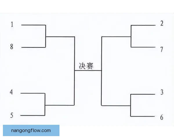 湘超联赛赛程全解析与各队关键对决时间安排 湘超联赛赛程全解析与各队关键对决时间安排