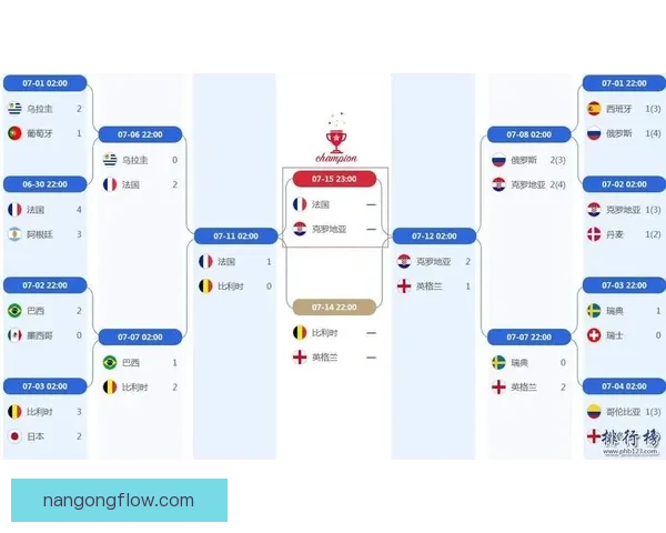 世界杯赛程全解析：各阶段比赛时间安排与关键对决一览表