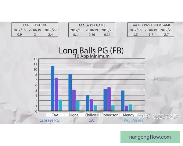 利物浦阿诺德内收助攻中场组织战术稳定性分析研究 利物浦阿诺德内收助攻中场组织战术稳定性分析研究