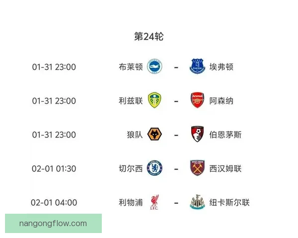 英超赛程密集引发球员疲劳争议升级各队轮换策略效果与争冠前景观察